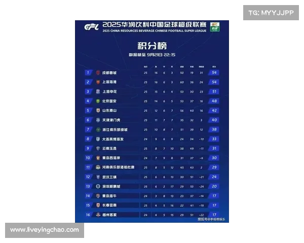 中超新赛季赛程延长 B名单报名新规首次发布